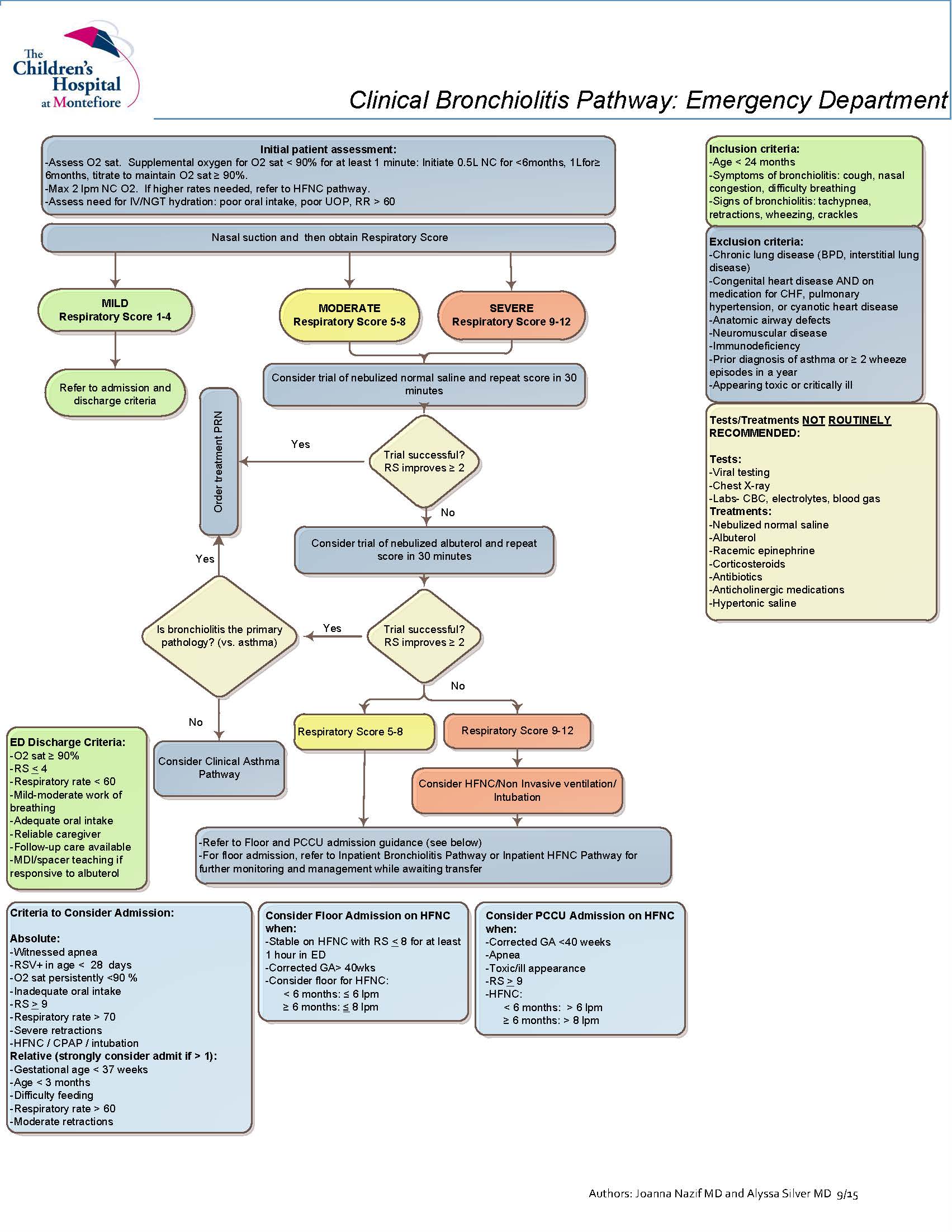 ED-Bronchiolitis-Pathway.jpg